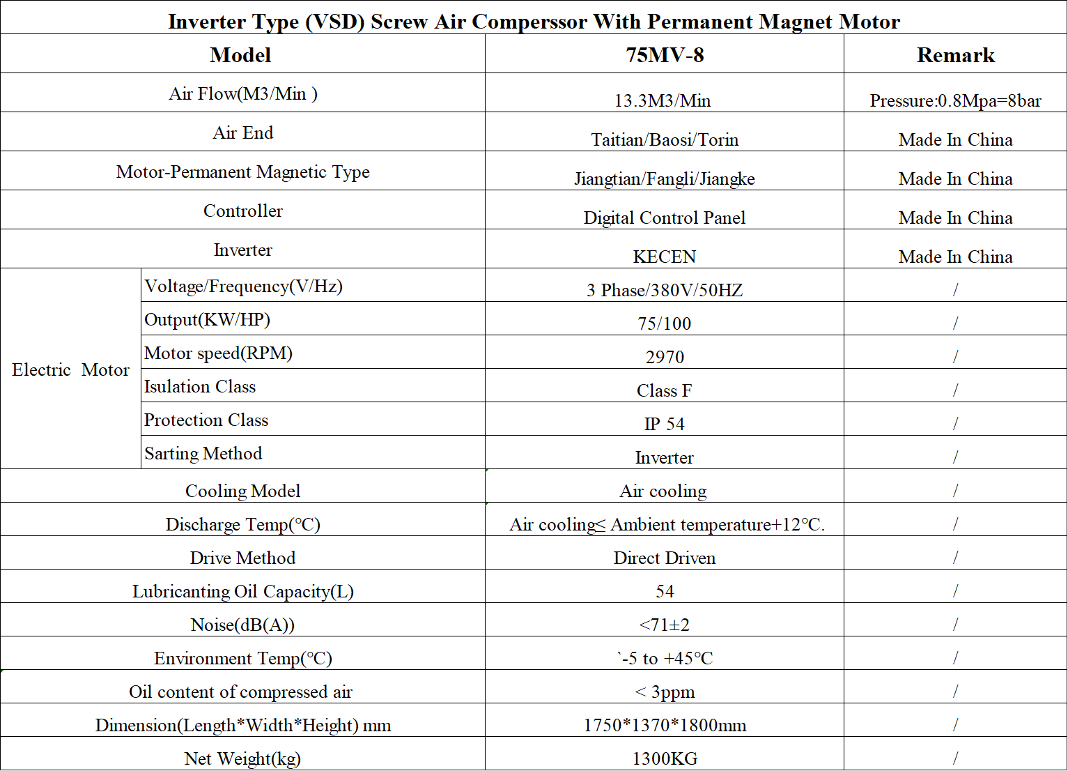 100hp compressor details.png