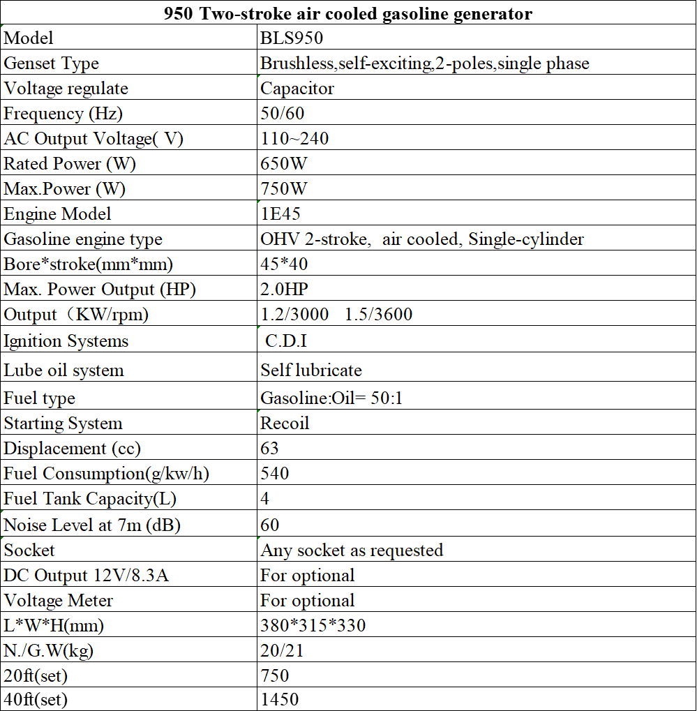 950 details.png