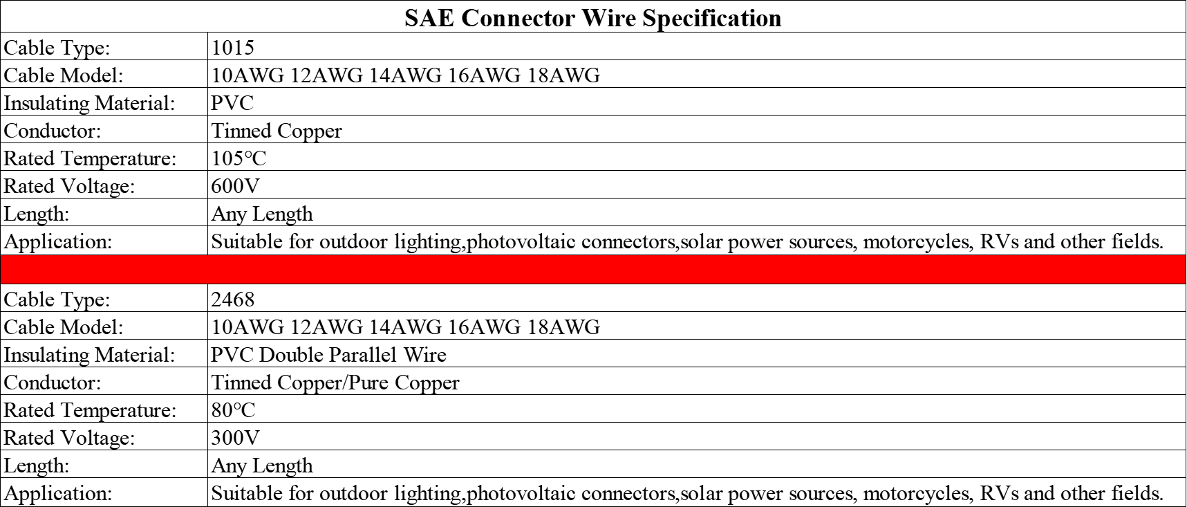 SAE connector details.png